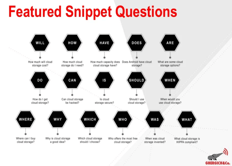 Featured Snippets Questions