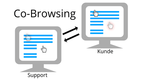 Moderne (Kunden-) Kommunikation