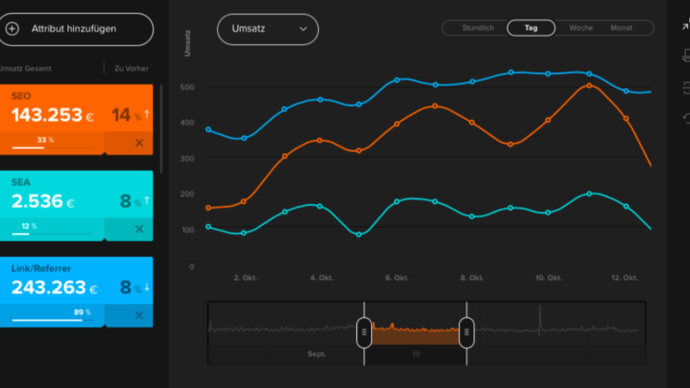 Webtracking-Tools im Vergleich