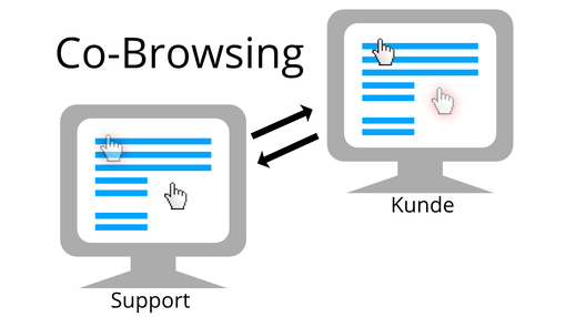 Moderne (Kunden-) Kommunikation