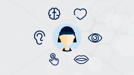 Empathy Map Beispiel mit einer stilisierten Person, die umgeben ist von einem Gehirn, einem Herz, einem Auge, einem Mund, einer Hand und einem Ohr.