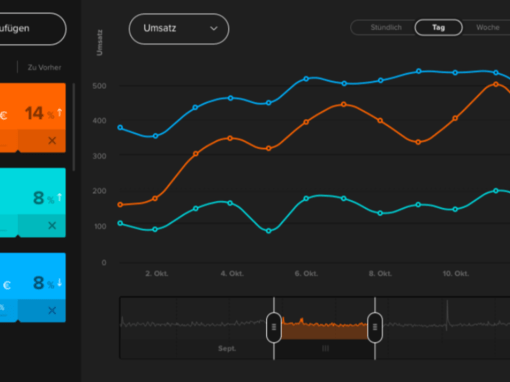 Webtracking-Tools im Vergleich