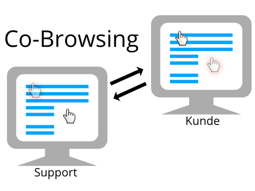 Moderne (Kunden-) Kommunikation